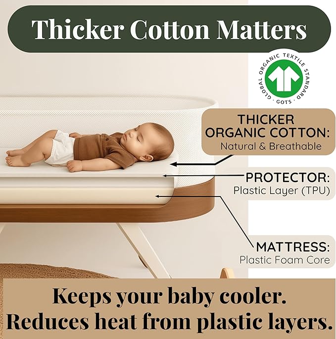 GOTS Organic Bedside Bassinet Sheets 33x20 for Maxi COSI Iora, Newton, Cowiewie, Baby Delight, Mika Micky, Ronbei, Koola Baby Bond, Kidsclub, Luxury Turkish Cotton - Rectangle 32x19-33x20