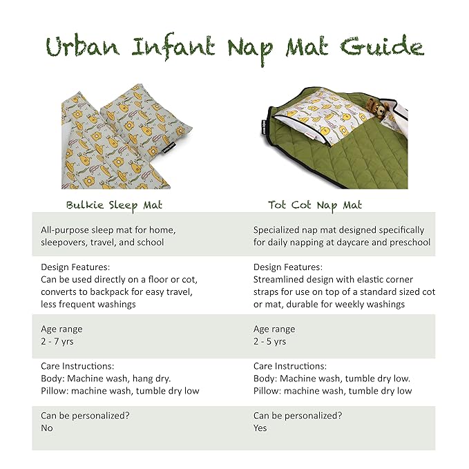 Personalized Tot Cot Kids Nap Mat - Toddler Preschool Daycare Bedding Cover with Blanket and Pillow - Ages 2 Yrs to 5 Yrs