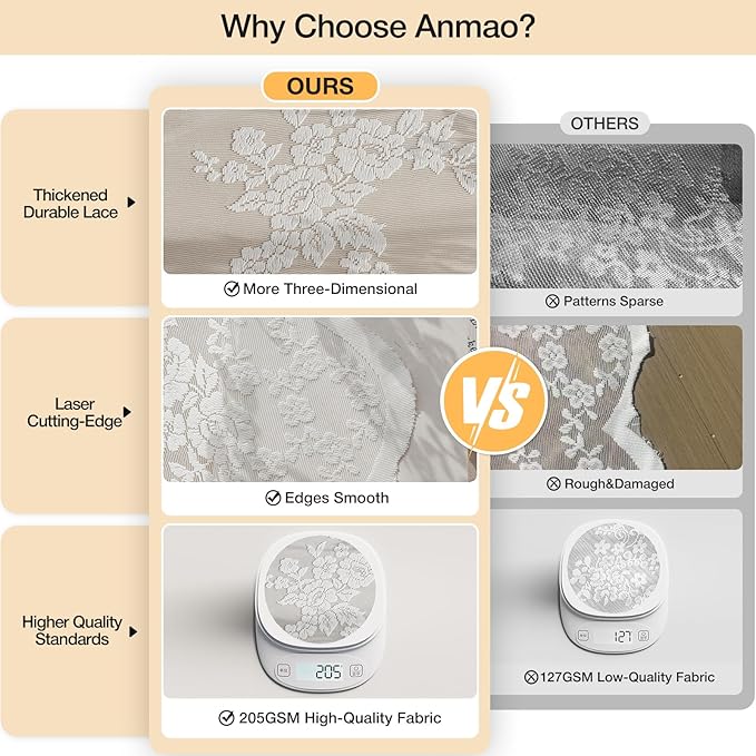 Anmao Vintage Lace Curtains 90 Inches Long 2 Panels, Romantic Elegant Light Filtering Semi Sheer Floral Thick Lacy Curtain Drapes for Living Room and Bedroom, Each Panel 55W x 90L, White Rose