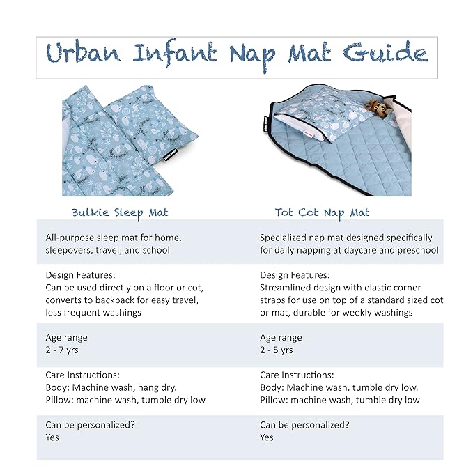 Personalized Tot Cot Kids Nap Mat - Toddler Preschool Daycare Bedding Cover with Blanket and Pillow - Ages 2 Yrs to 5 Yrs