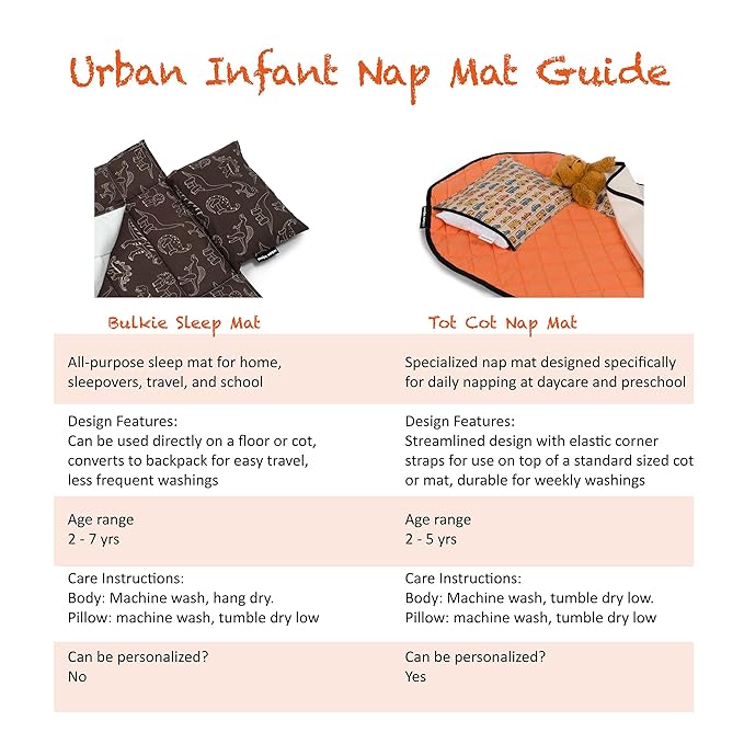 Personalized Tot Cot Kids Nap Mat - Toddler Preschool Daycare Bedding Cover with Blanket and Pillow - Ages 2 Yrs to 5 Yrs