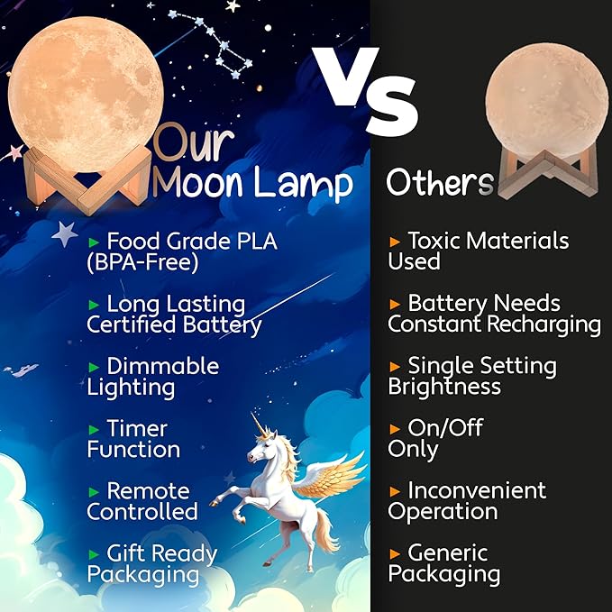 Mind-glowing 3D Moon Lamp - 16 LED Colors, Dimmable, Rechargeable Night Light (Large, 5.9in) with Wooden Stand, Remote & Touch Control - Nursery Decor for your Baby, Birthday Gift Idea for Women