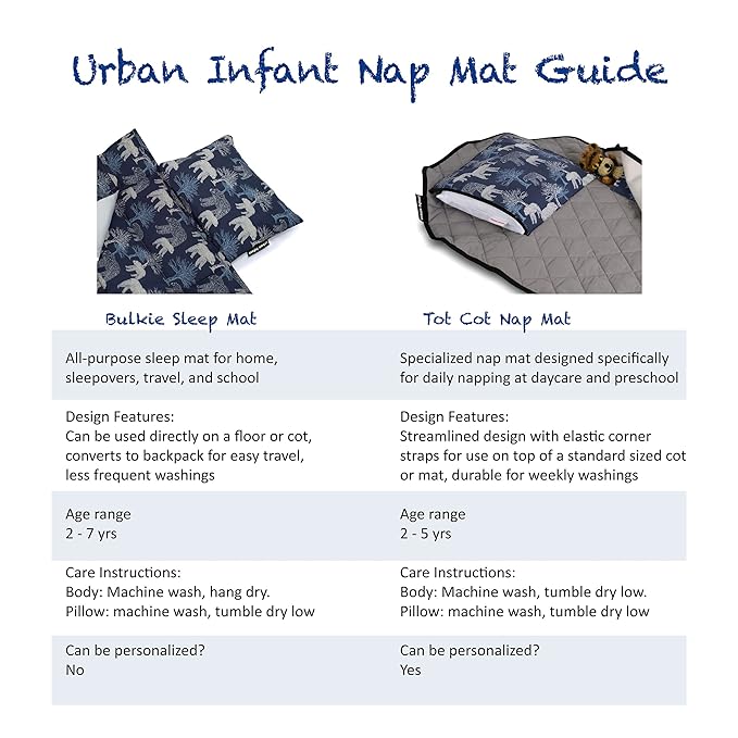 Personalized Tot Cot Kids Nap Mat - Toddler Preschool Daycare Bedding Cover with Blanket and Pillow - Ages 2 Yrs to 5 Yrs