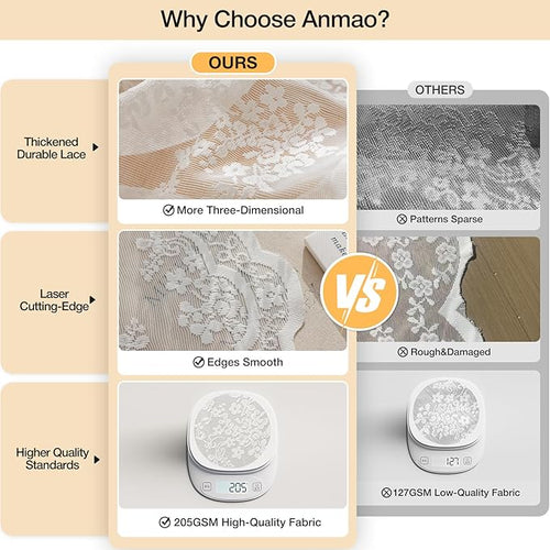 Anmao Vintage White Lace Curtains 54 Inches Long 2 Panels Set, Romantic Elegant Light Filtering Semi Sheer Floral Thick Lacy Curtain Drapes for Living Room and Bedroom, Each Panel 55W x 54L, Off White
